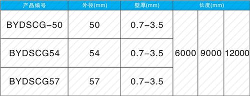 贾汪法兰式声测管现货规格尺寸