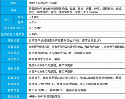 贾汪法兰式声测管现货性能特点